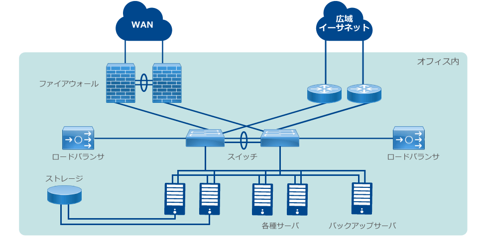 導入イメージ