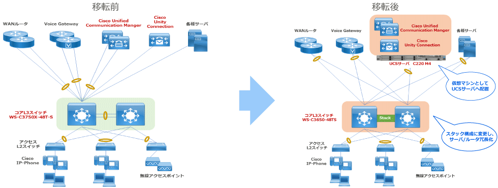 ネットワークの構成イメージ