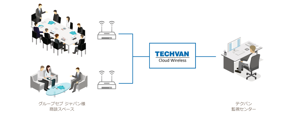 Techvan Cloud Wirelessイメージ