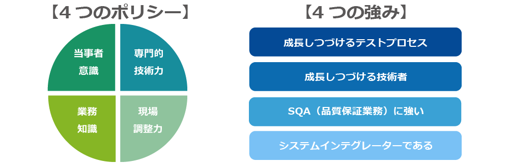 テクバンソフトウェアテストサービスの特長