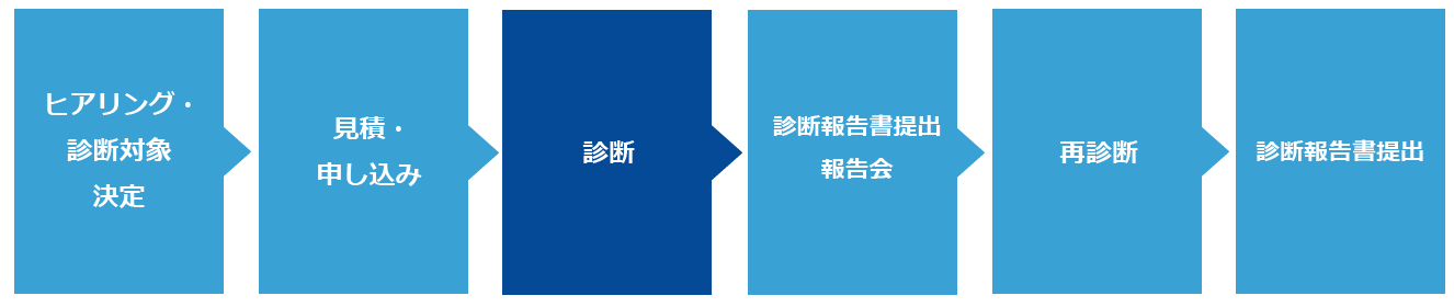 脆弱性診断(手動)