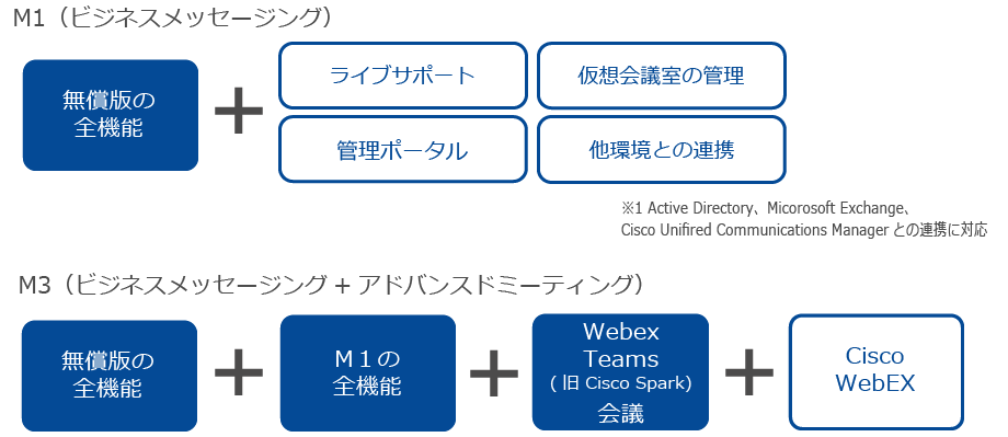 WebEX機器・ライセンス販売