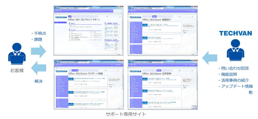 サポート専用サイト