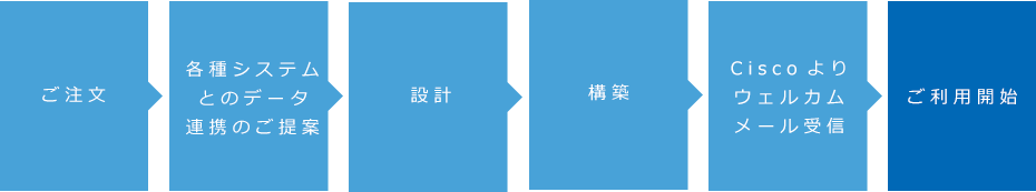 Webex Teams導入までの流れ