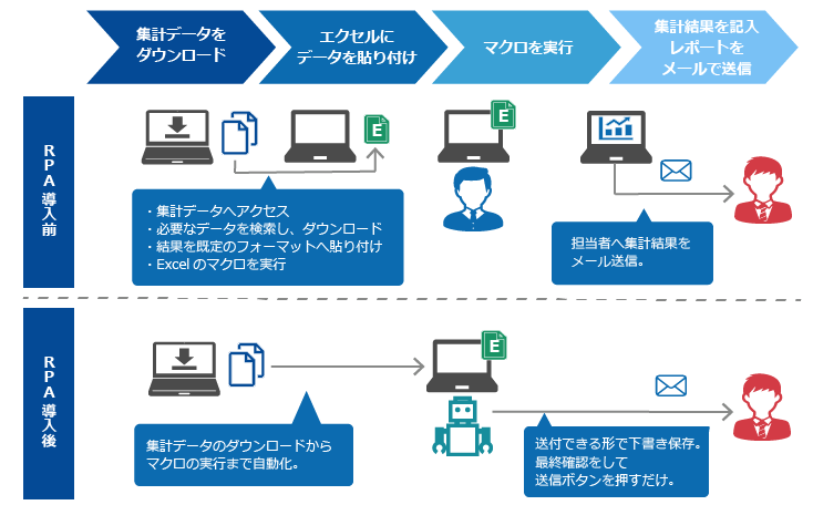 RPA_02.png
