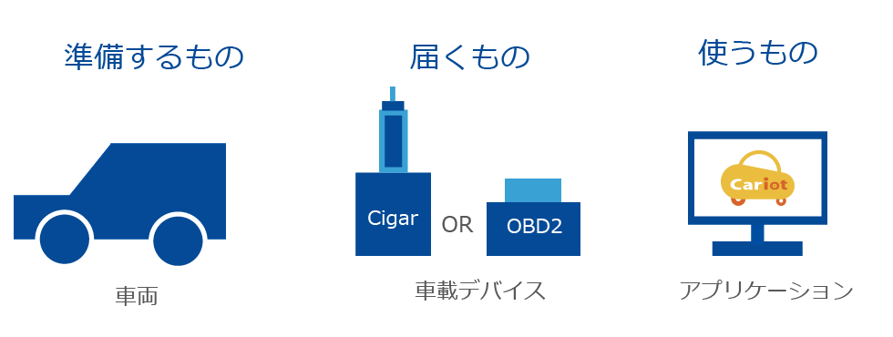 Cariotイメージ