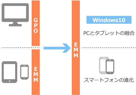 Windows10にも有効活用