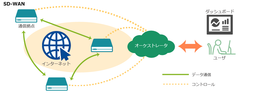 ローカル ブレイク アウト