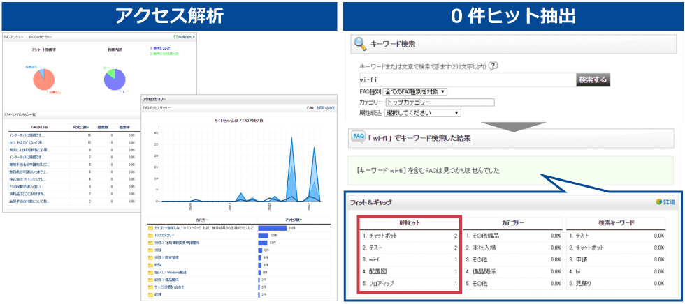 レポート機能で改善しやすい
