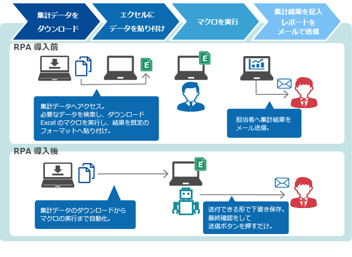 RPA導入事例1
