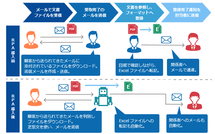 RPA_03.png