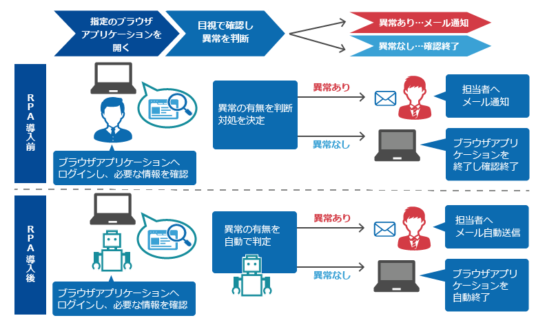 RPA_04.png