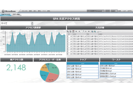 データ活用のベースに