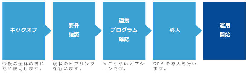 SPA導入の流れ