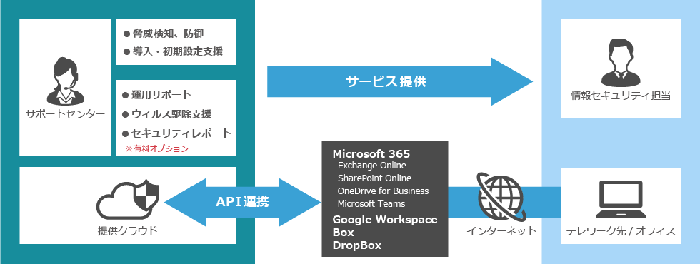 Techvan Cloud App Securityとは