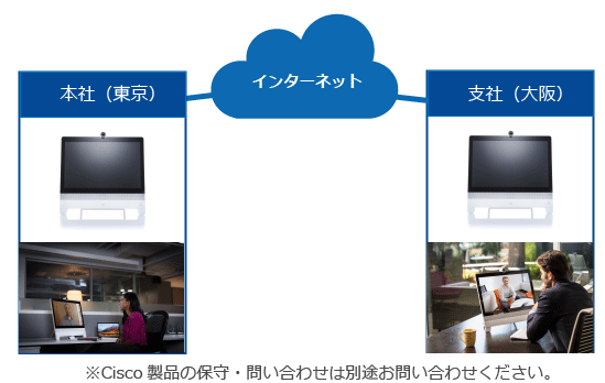 Cisco Telepresence ビデオ会議 導入支援サービス テクバン株式会社