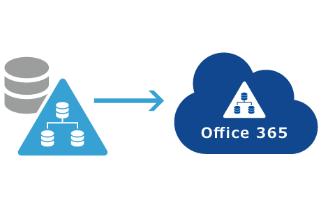 AD FSでOffice 365のSSOを実現