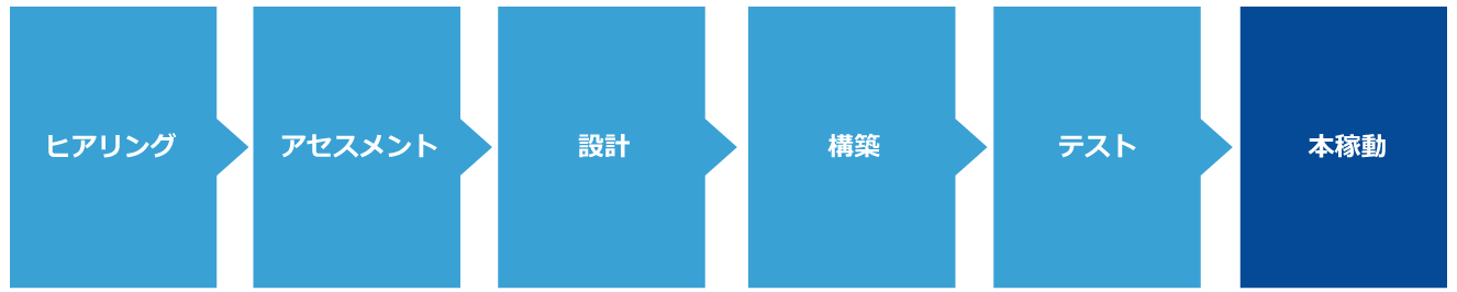 ご利用までの流れ