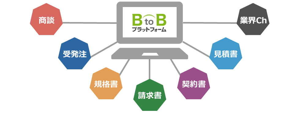 BtoBプラットフォームとは