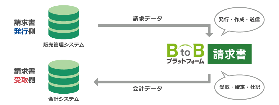 特長②他社システムとの連携が可能