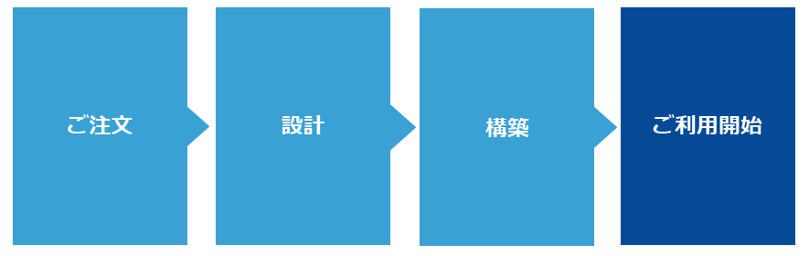 Meraki導入の流れ