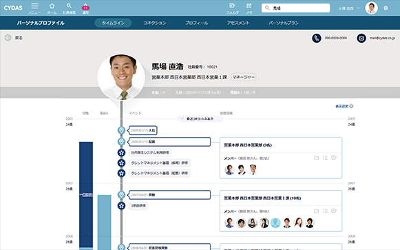 Profile Managerとは