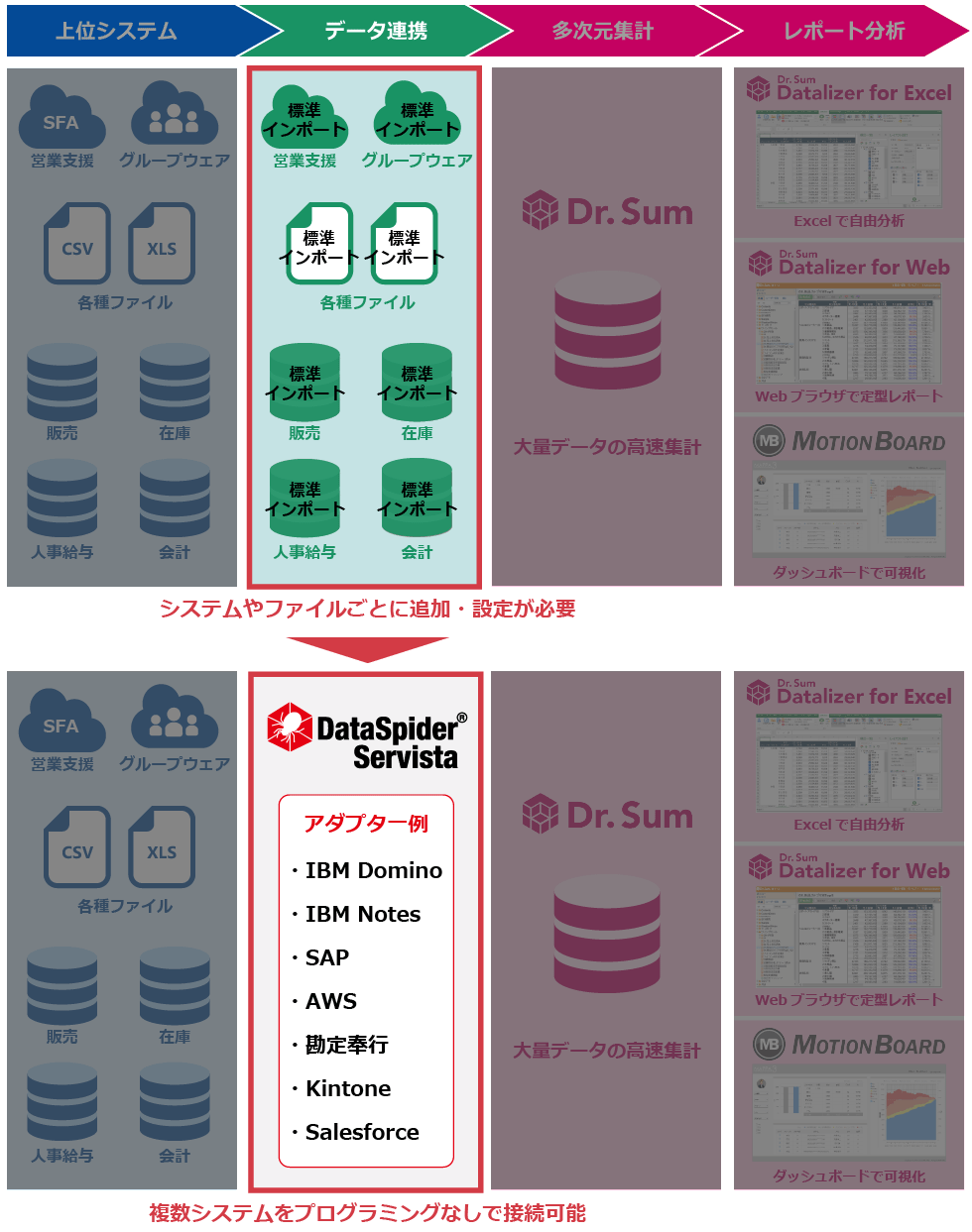 データ連携ならDataSpider