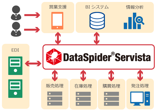 DataSpider概要