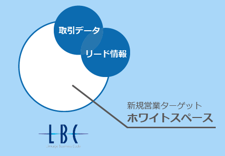 データ分析、ホワイトスペースの特定