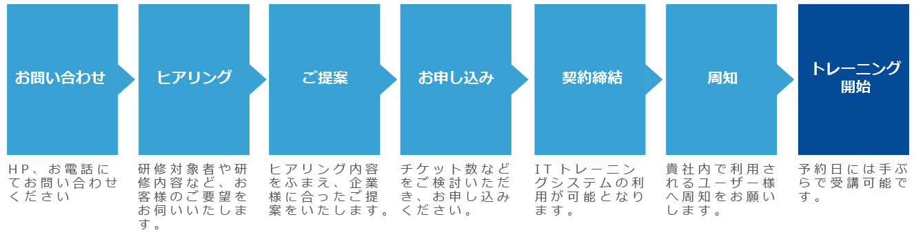 ITトレーニング開始までの流れ