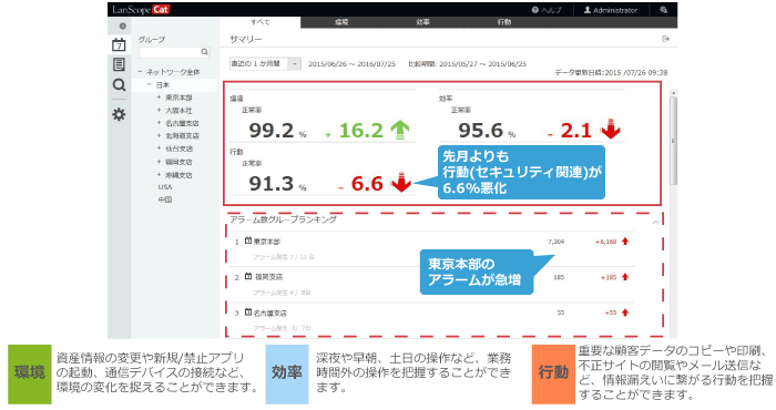 サマリー機能説明図