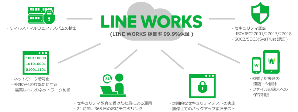 法人向け高セキュリティ