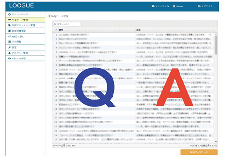 QとAのみ