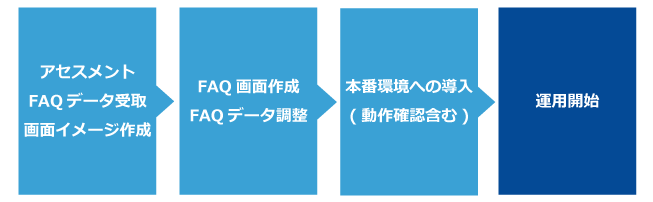 導入の流れ