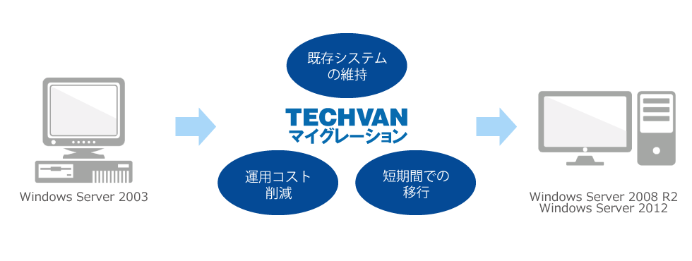 テクバンにお任せください