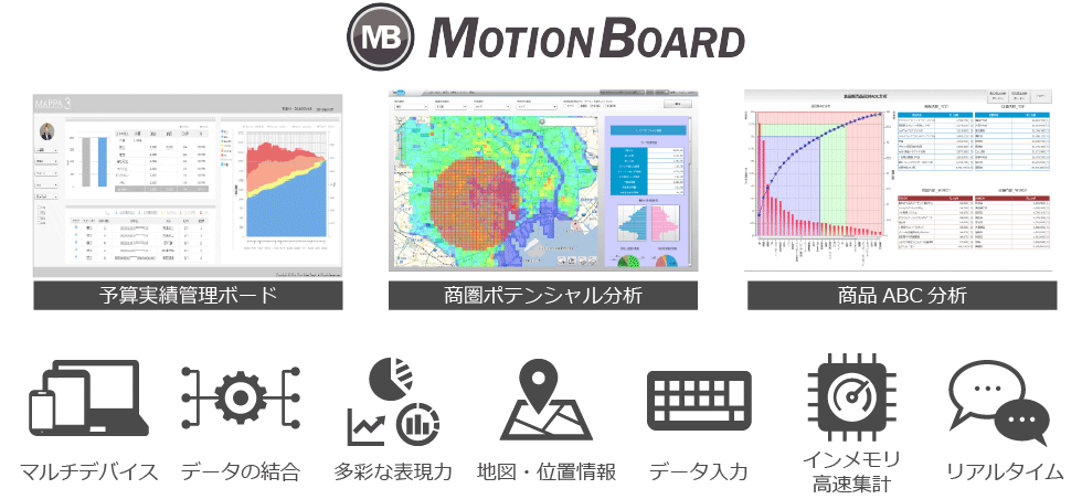 MotionBoardとは