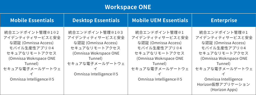 ms_omnissa_ws_one_08.png
