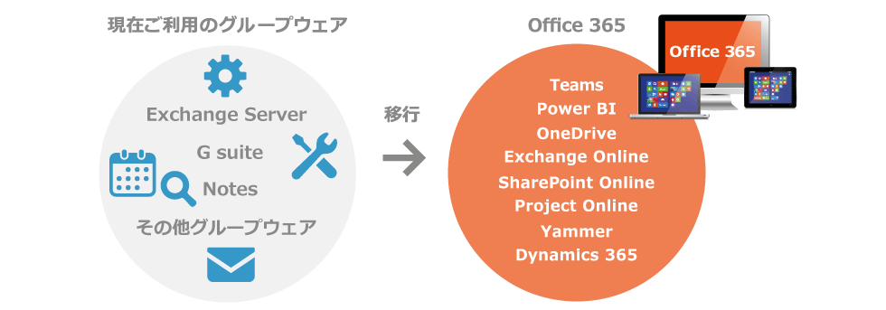 Office 365 導入はテクバンにお任せください