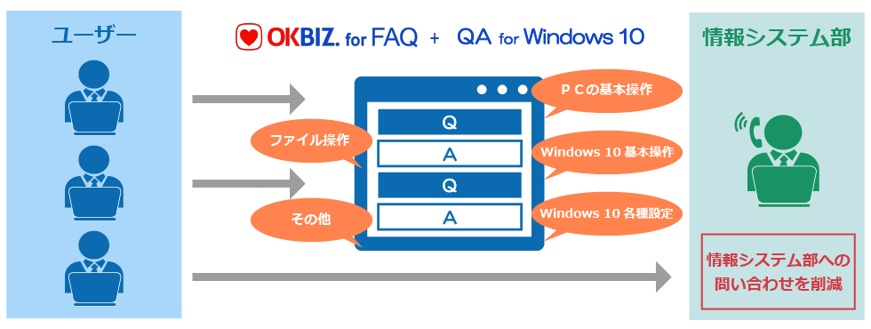 は faq と