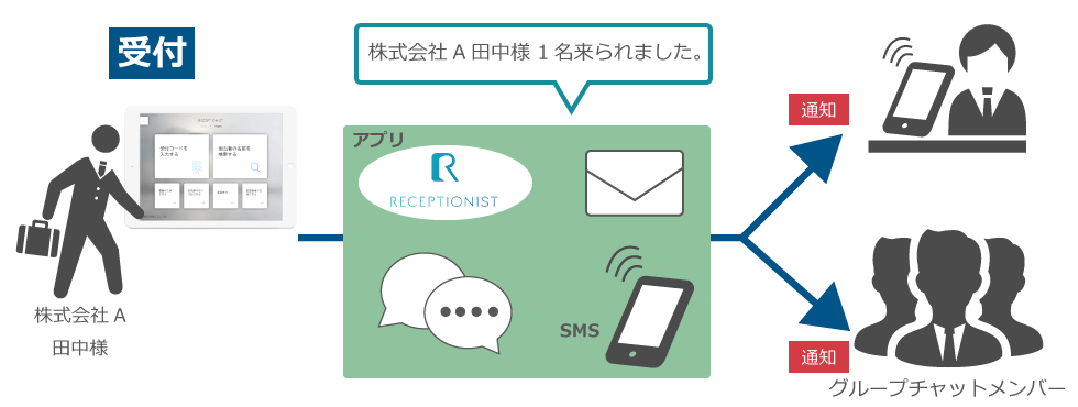 取次不要でも安心な理由 説明図