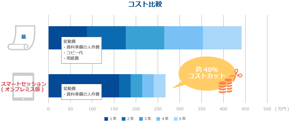 コスト比較