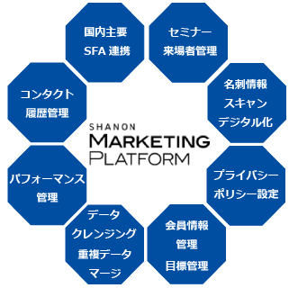 SHANON MARKETING PLATFORM機能