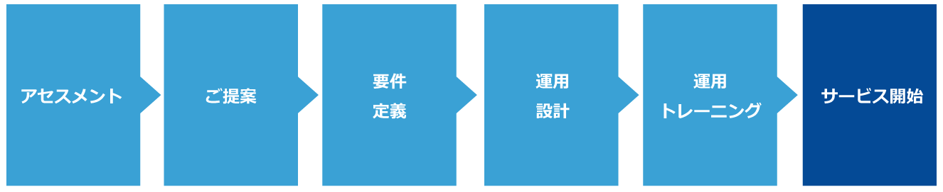 ご導入までの流れ
