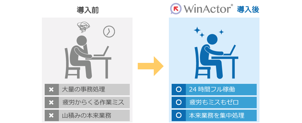 WinActorとは