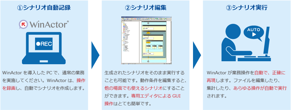 ロボットで作業を効率化、シナリオ作成も簡単