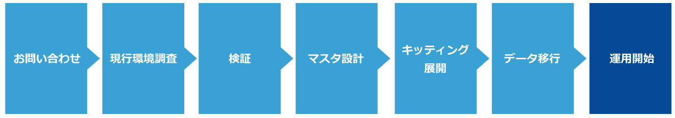 導入・移行の流れ