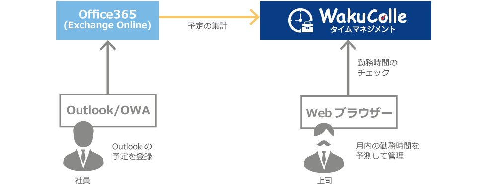 Wakucolle(ワクコレ)とは