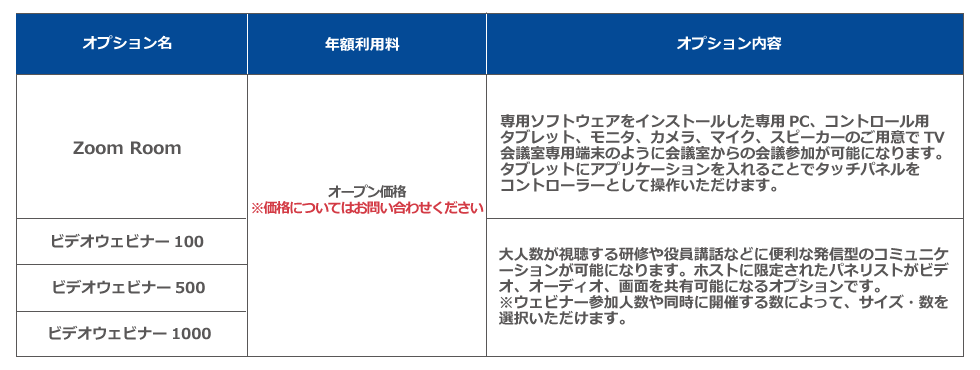 オプションの価格表