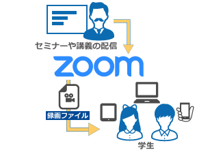 セミナー・講義