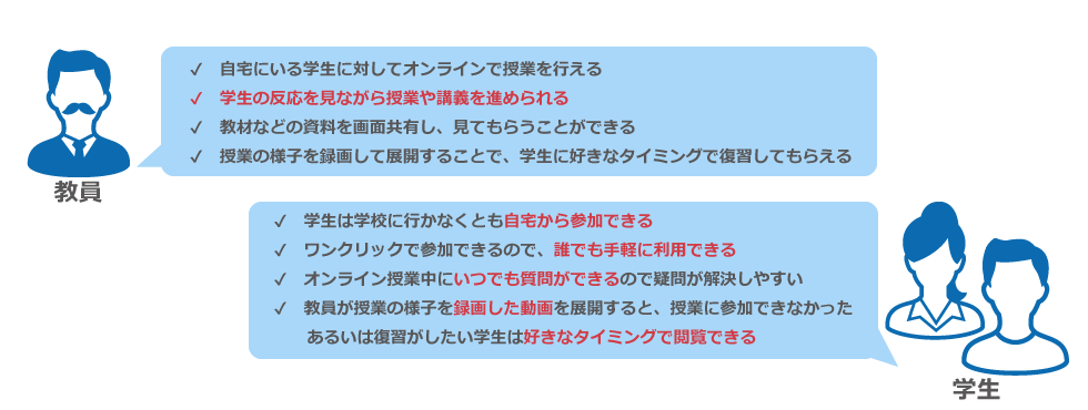 プランのメリット